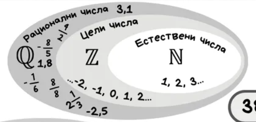 Изображение към въпроса